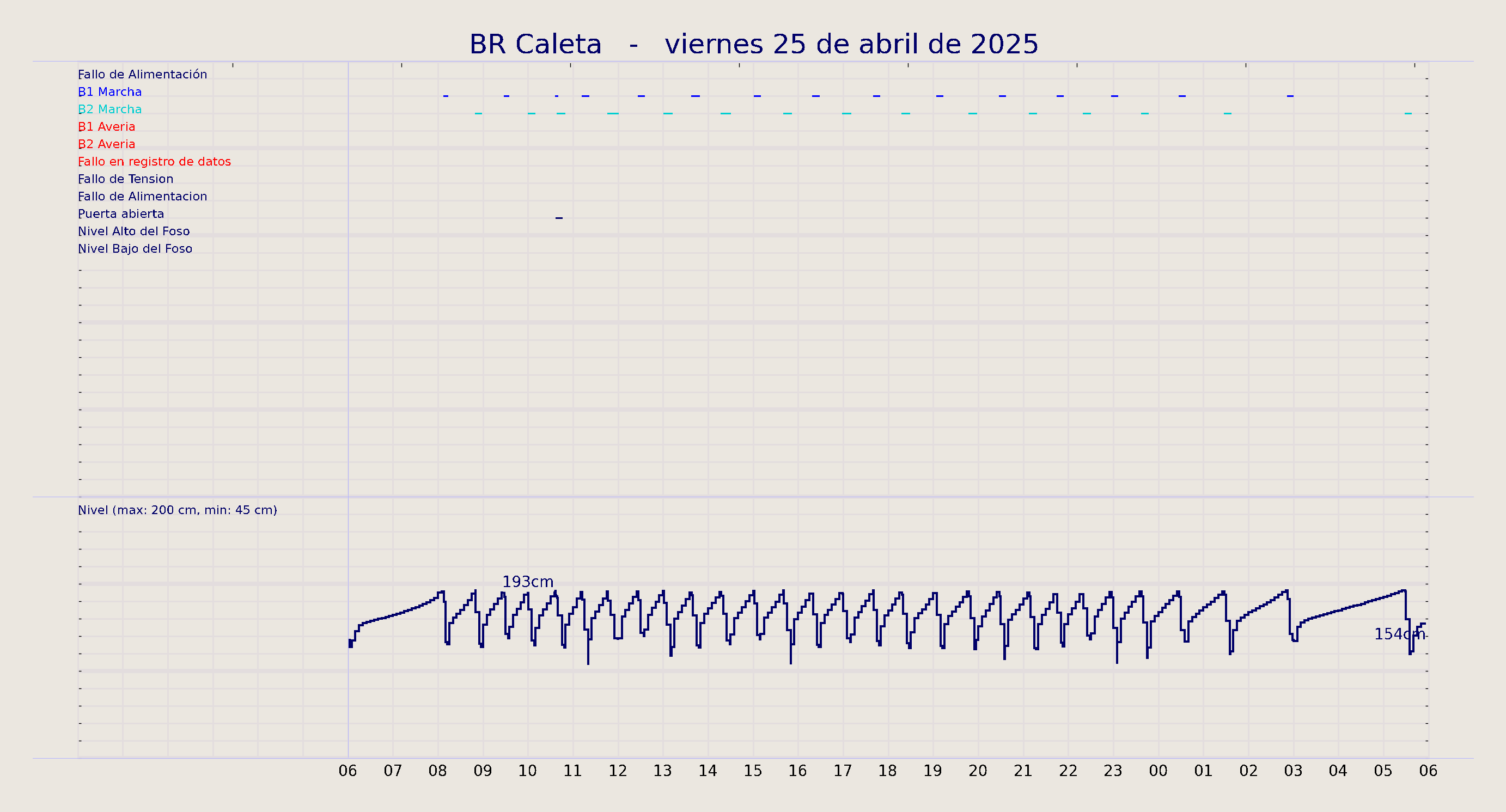 ../../imagenes/vid/2025/BR Caleta/2025-04-25 BR Caleta.png